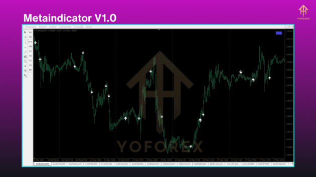 Metaindicator V1.0 MT4