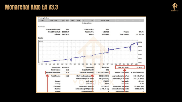 Monarchal Algo EA V3.3