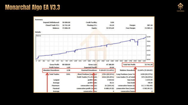 Monarchal Algo EA V3.3