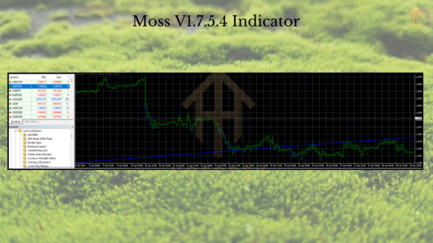 Moss indicator v1.7.5.4