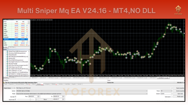 Multi Sniper mq EA V24.16