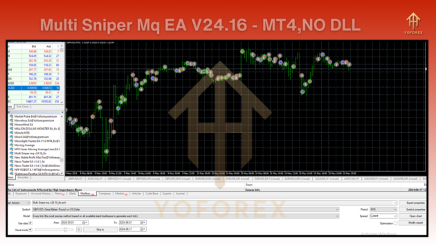 Multi Sniper mq EA V24.16