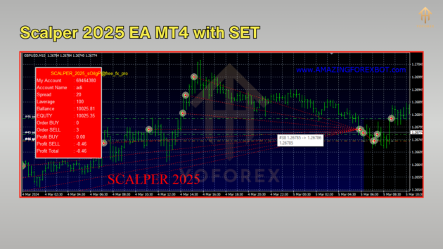 Scalper 2025 EA MT4