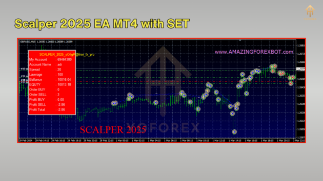 Scalper 2025 EA MT4