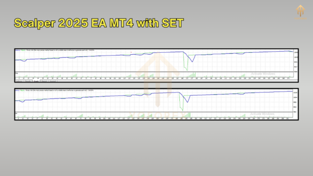 Scalper 2025 EA MT4