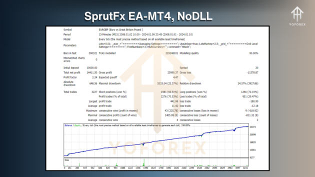 SprutFx EA