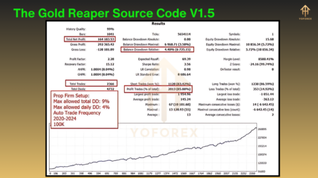 The Gold Reaper Source Code V1.5