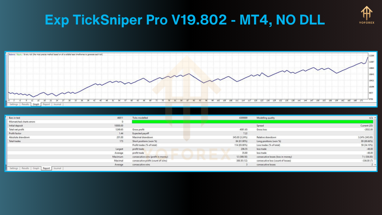 Exp TickSniper Pro EA V19.802