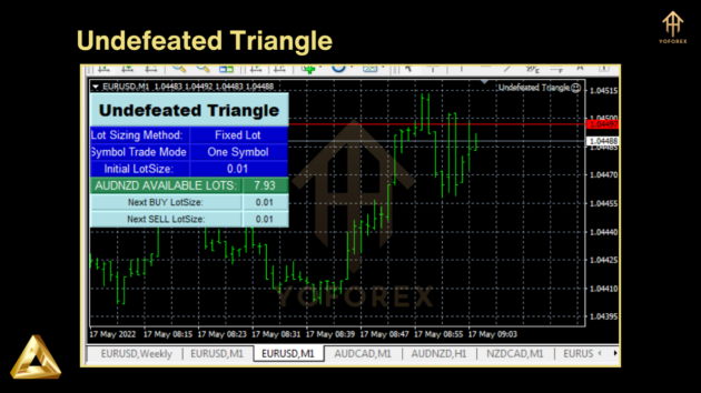 Undefeated Triangle EA V2.7