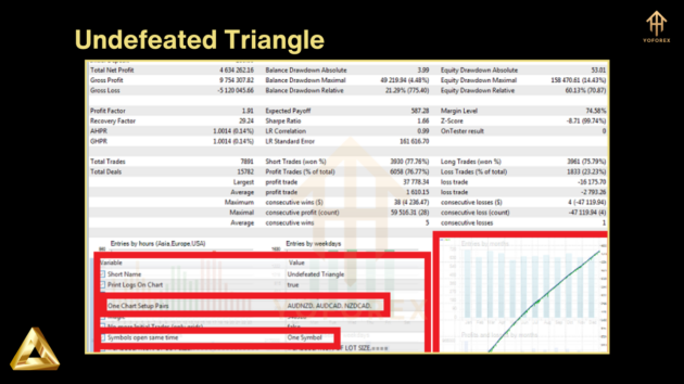 Undefeated Triangle EA V2.7