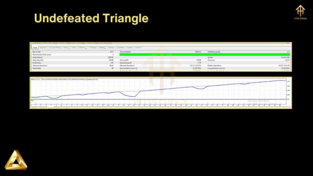 Undefeated Triangle EA V2.7