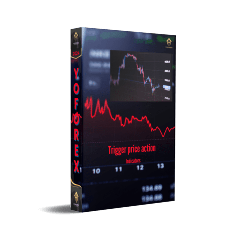 Trigger Price Action Indicators MT4