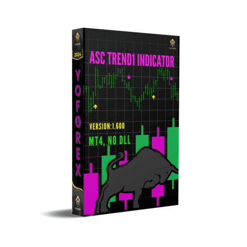 ASC Trend1 V1.600 Indicator