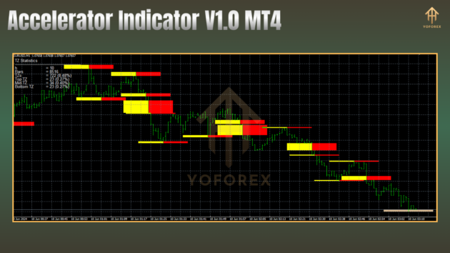 Accelerator Indicator V1.0