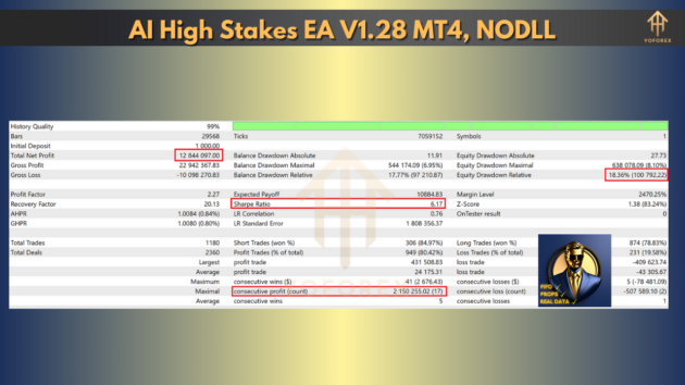 AI High Stakes EA V1.28