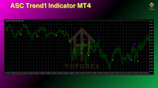 ASC Trend1 V1.600 Indicator