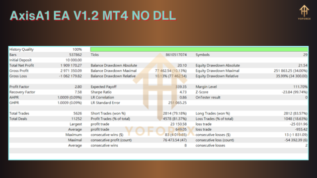 AxisA1 EA V1.2