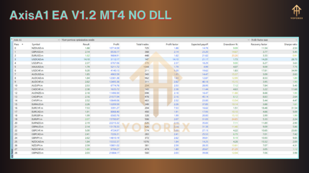 AxisA1 EA V1.2