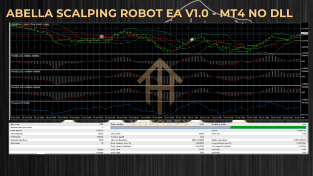 Abella Scalping Robot EA V1.0