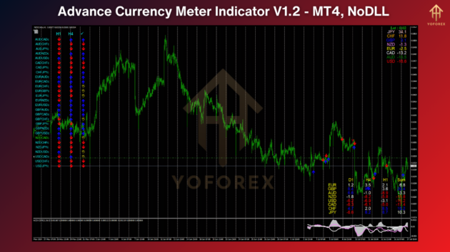 Advance Currency Meter Indicator V1.2