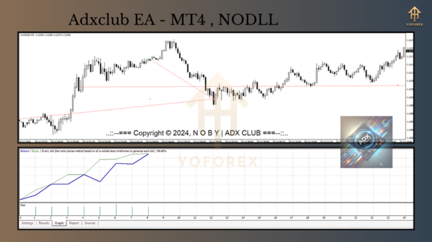 ADXClub EA MT4