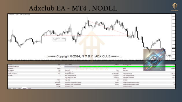 ADXClub EA MT4