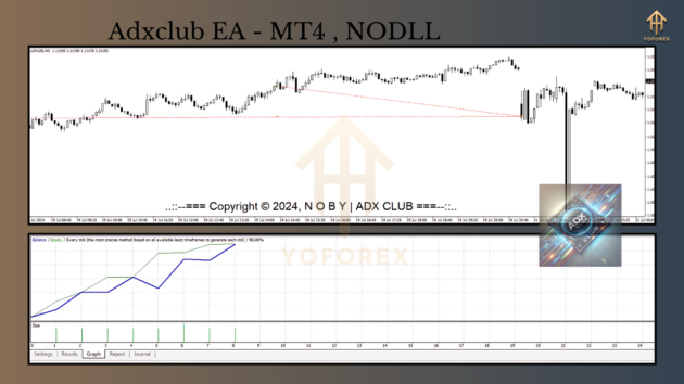 ADXClub EA MT4