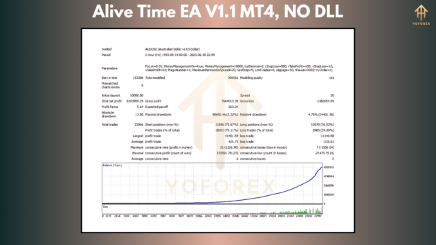 Alive Time EA V1.1