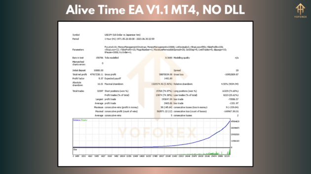 Alive Time EA V1.1