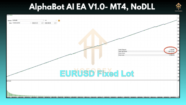 AlphaBot AI EA V1.0