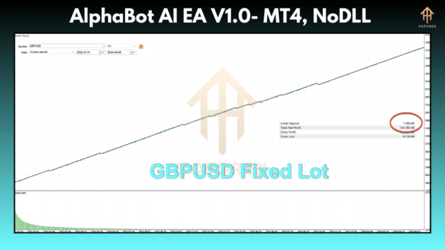 AlphaBot AI EA V1.0