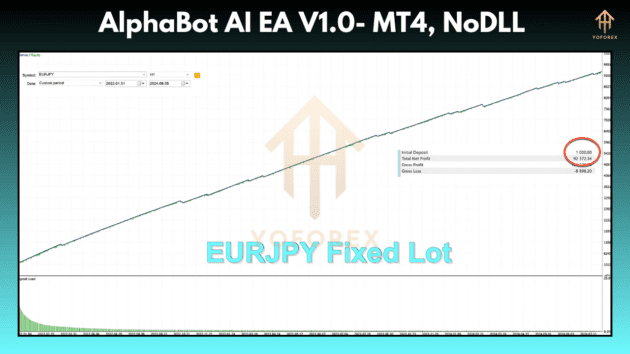 AlphaBot AI EA V1.0