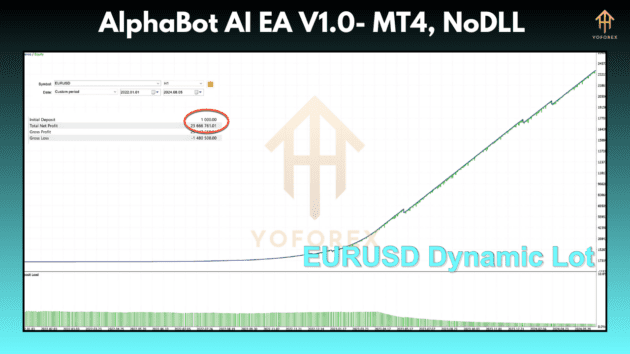 AlphaBot AI EA V1.0