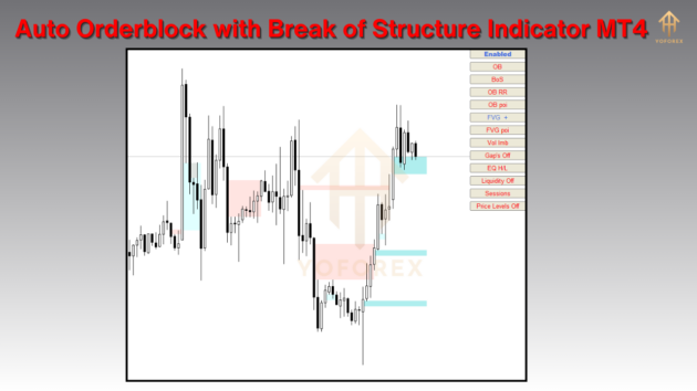 Auto Orderblock with Break of Structure Indicator V5.7