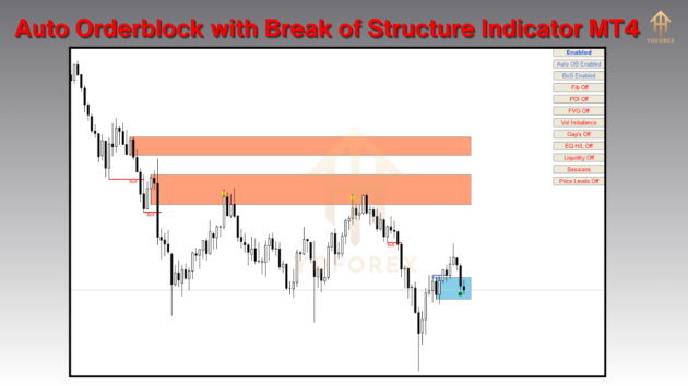 Auto Orderblock with Break of Structure Indicator V5.7