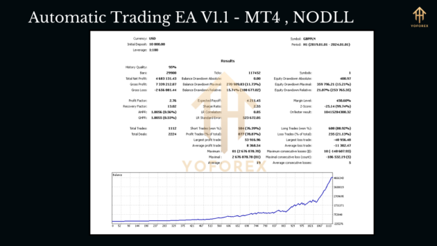 Automatic Trading EA V1.1