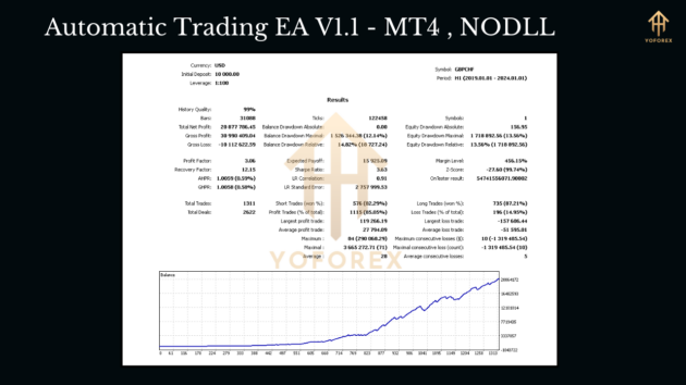 Automatic Trading EA V1.1