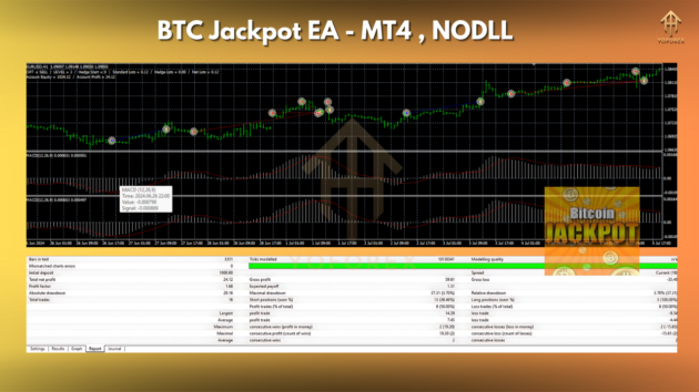 BTC JACKPOT EA MT4