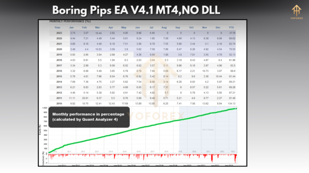 Boring Pips EA V4.1