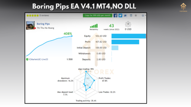 Boring Pips EA V4.1