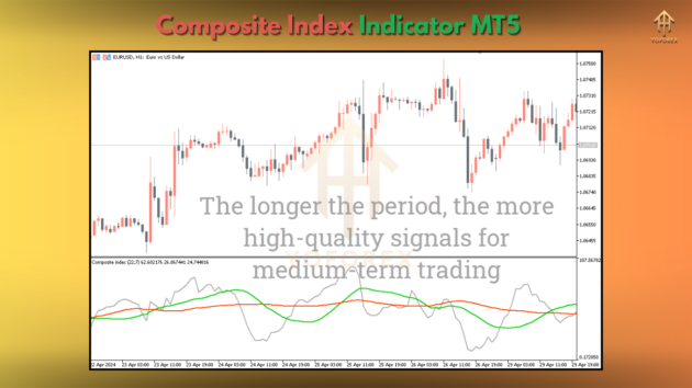 Composite Index Indicator