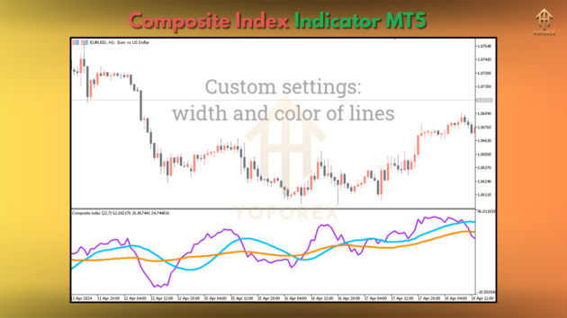 Composite Index Indicator