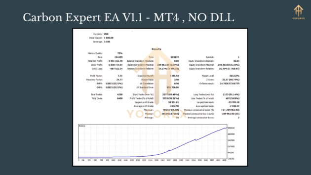 Carbon Expert EA V1.1 MT4