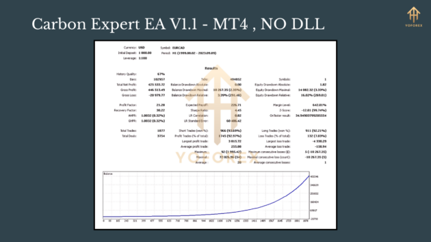 Carbon Expert EA V1.1 MT4