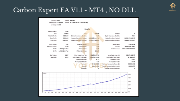 Carbon Expert EA V1.1 MT4