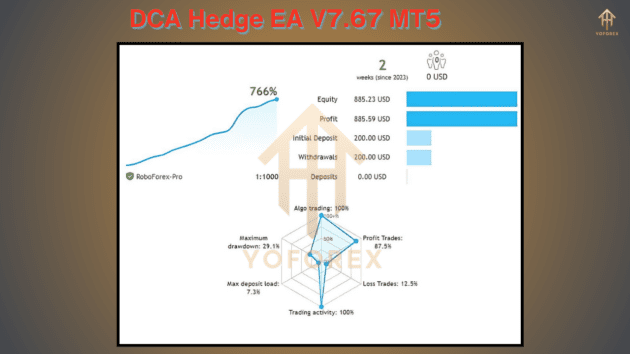 DCA Hedge EA V7.67