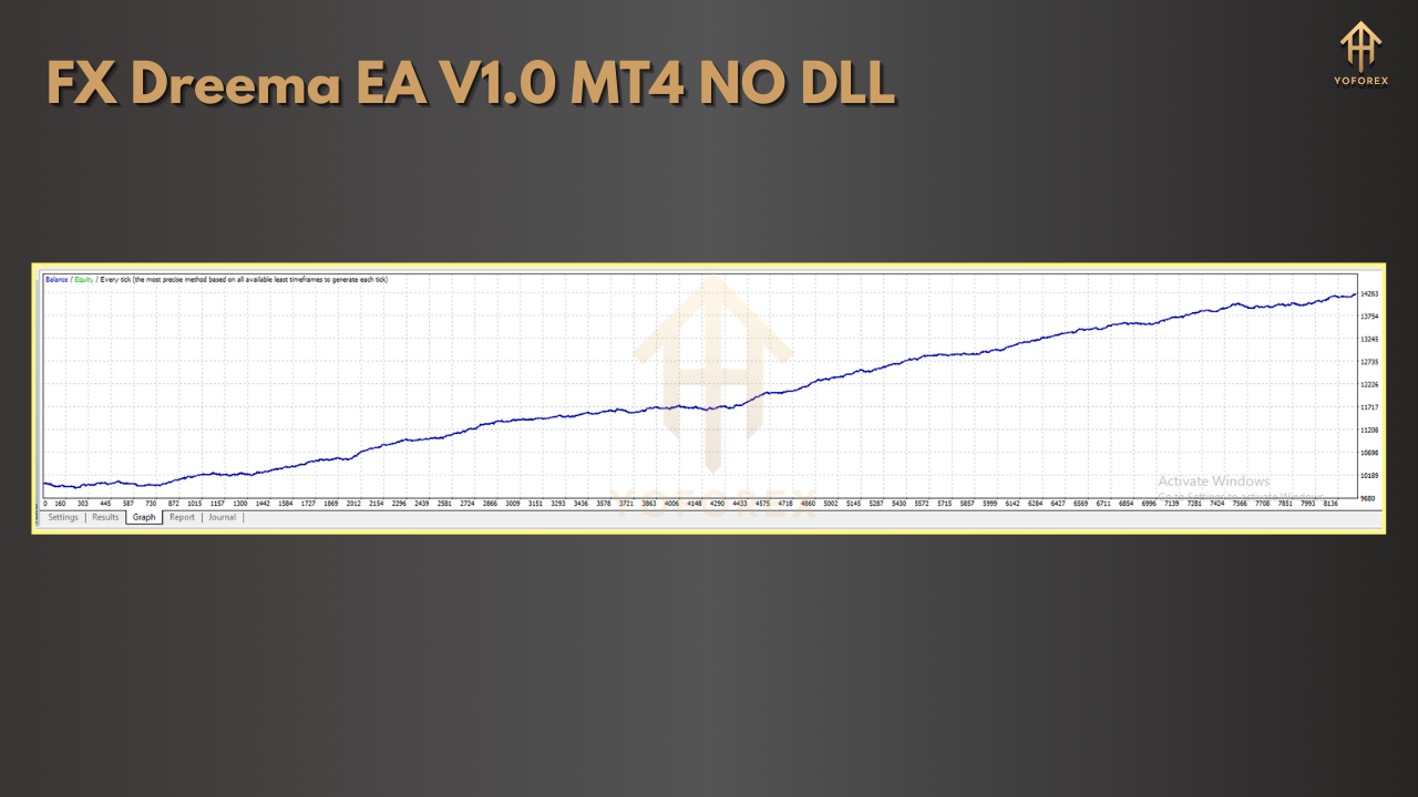 FX Dreema EA V1.0