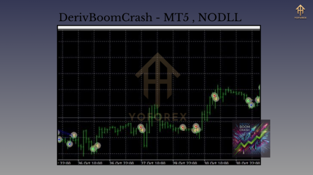 Deriv Boom Crash EA MT5