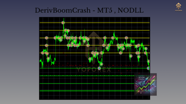 Deriv Boom Crash EA MT5