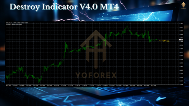 Destroy Indicator V4.0